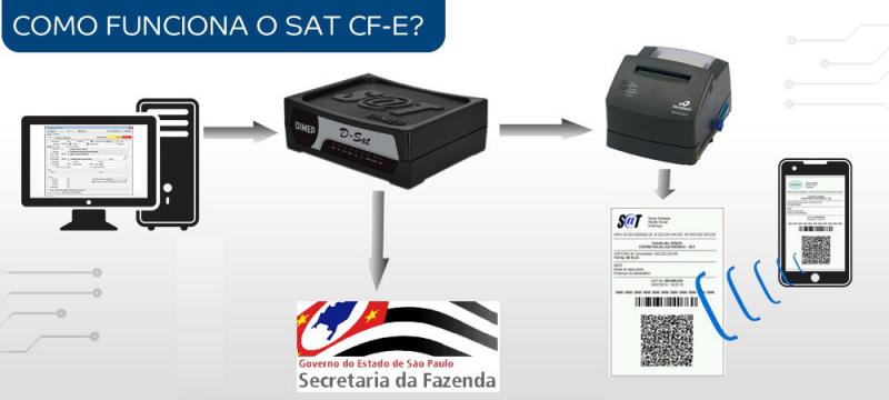 Sistema sat fiscal